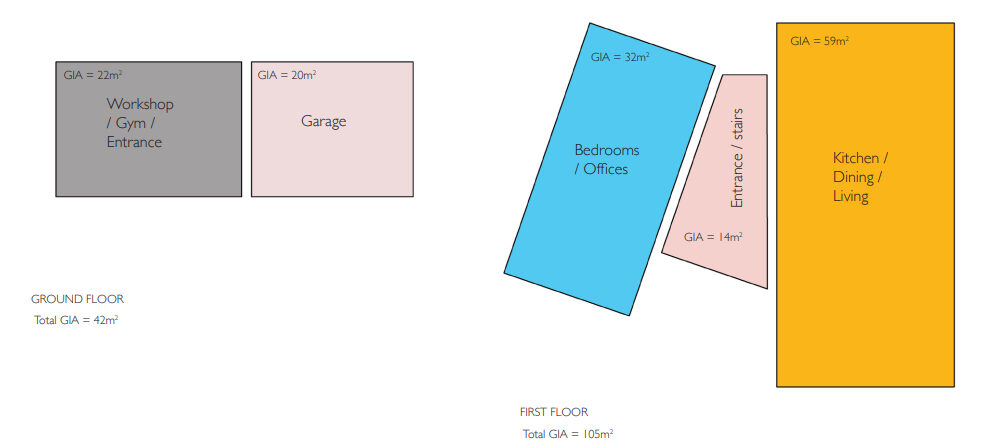 Accommodation planning